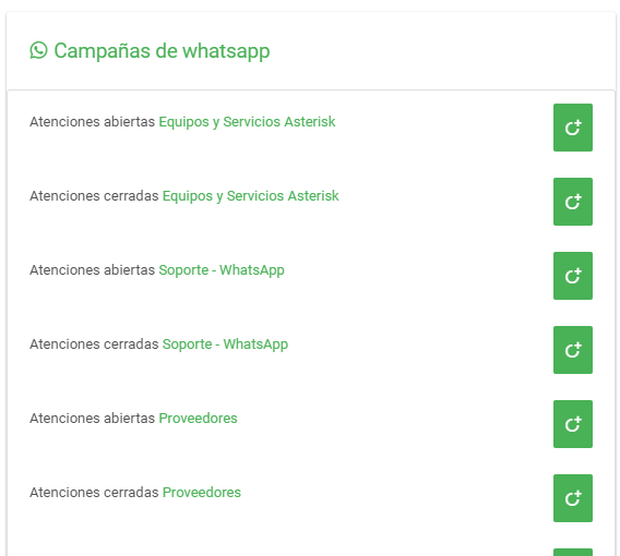 Lista de KPIs disponibles para campañas de WhatsApp.