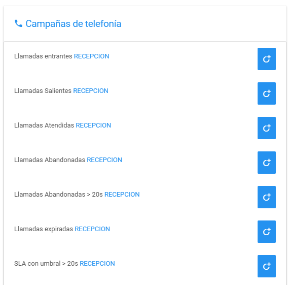Lista de KPIs disponibles para campañas de telefonía.