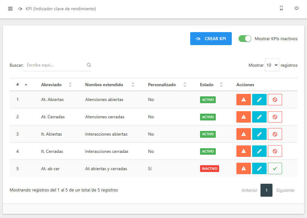 Activar un KPI inactivo