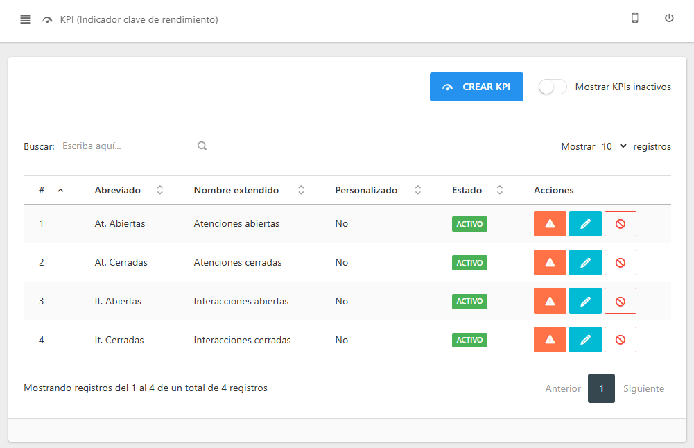 Lista de Indicadores