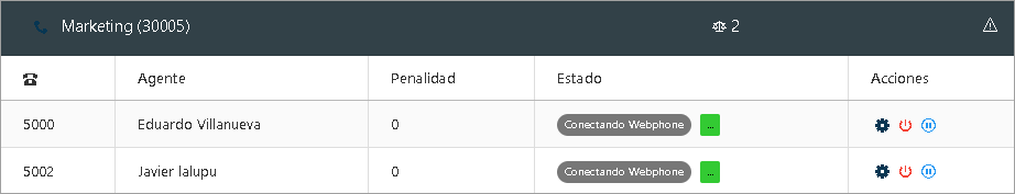 Lista de campañas de teléfono