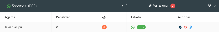 Lista de campañas de WhatsApp