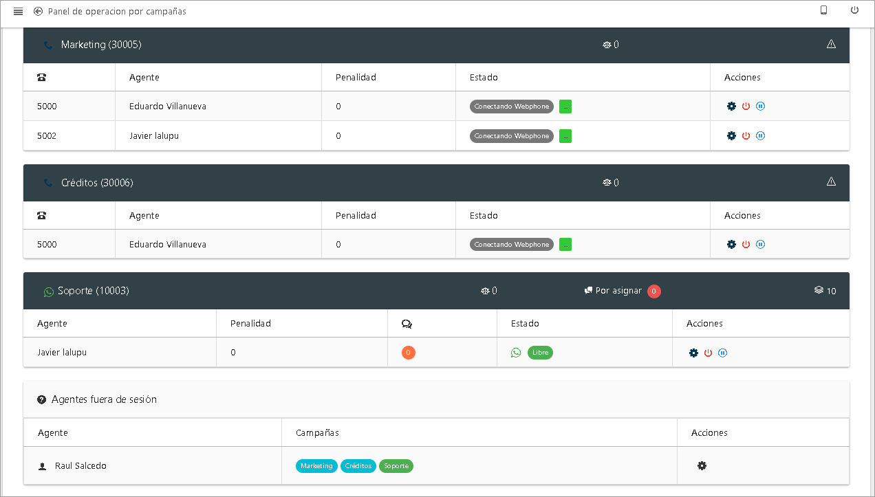 Panel de operaciones