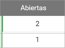 Barra de progreso atenciones abiertas