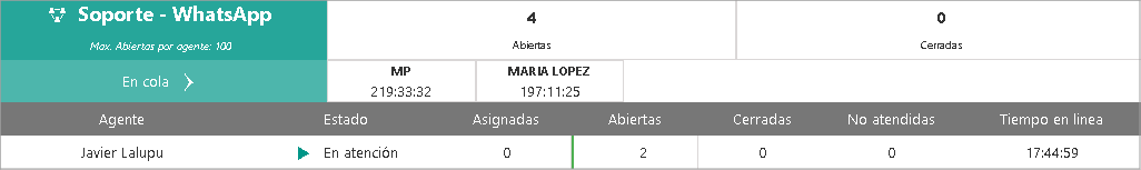 Monitoreo chatbots encolado