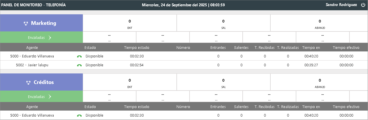Panel de monitoreo telefonía