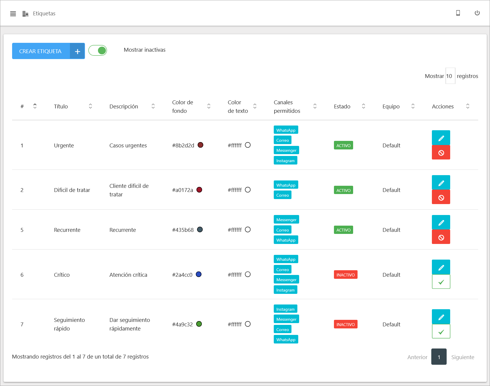 Lista de etiquetas activas e inactivas.