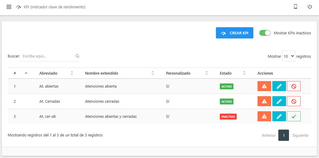 Lista de KPIs de Messenger mostrando un indicador inactivo y la opción para activarlo.