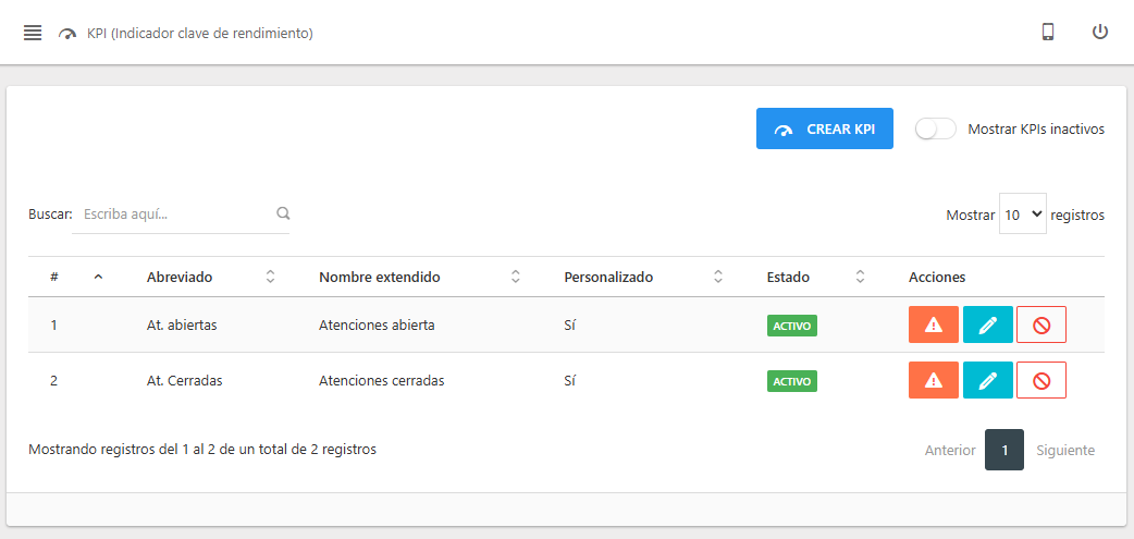 Vista principal del módulo de Indicadores de Messenger, mostrando una lista de KPIs activos.