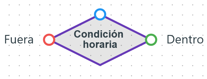 Condición horaria