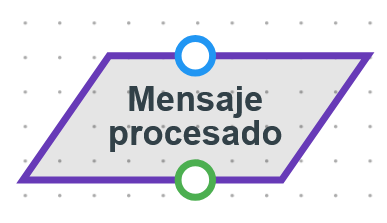 Mensaje procesado