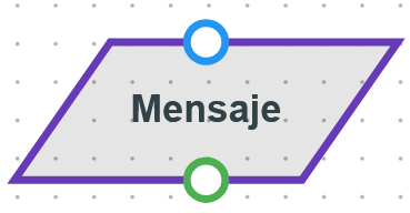 Mensaje