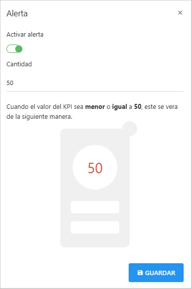 Ventana de configuración de alertas para un KPI.