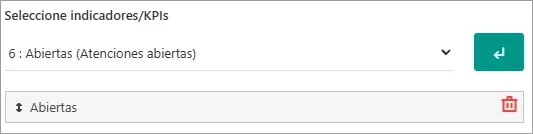 Selección de KPIs para medir el rendimiento de la campaña.