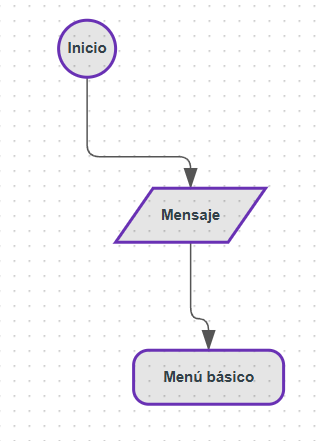 Menu básico conectado con el menasje
