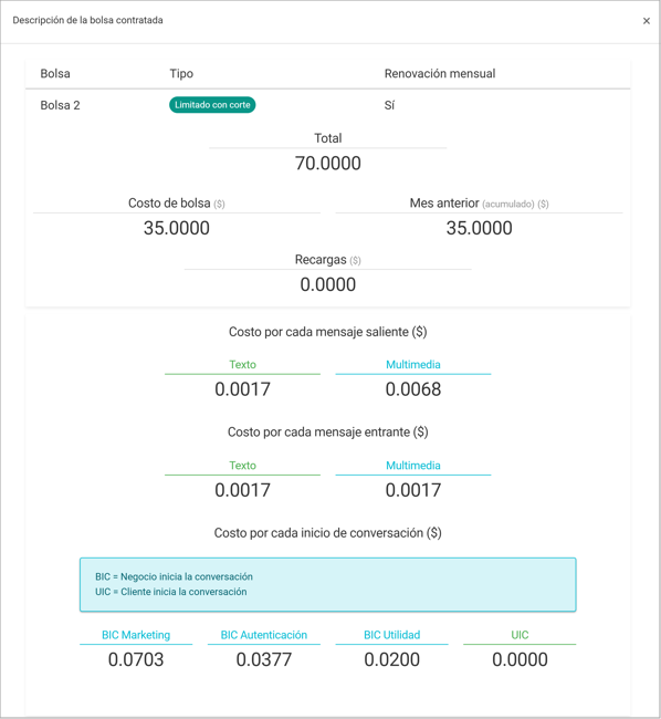 Ventana de detalle de la bolsa contratada.