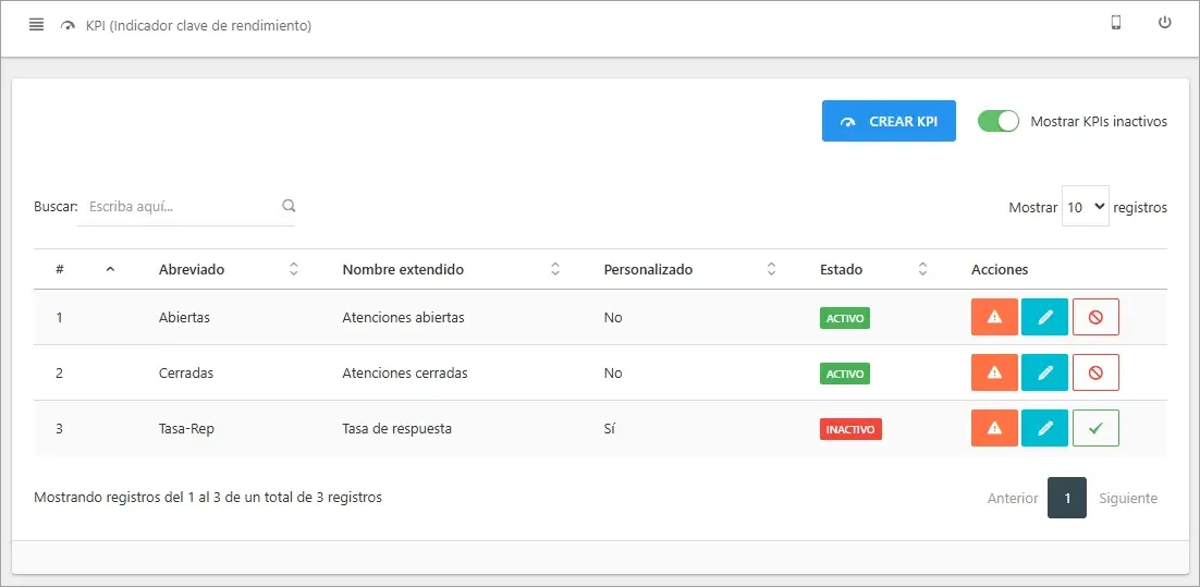 Lista de KPIs de WhatsApp mostrando un indicador inactivo y la opción para activarlo.