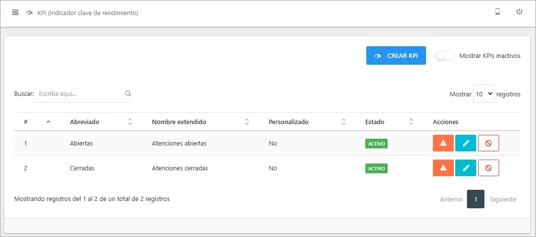 Vista principal del módulo de Indicadores de WhatsApp, mostrando una lista de KPIs activos.