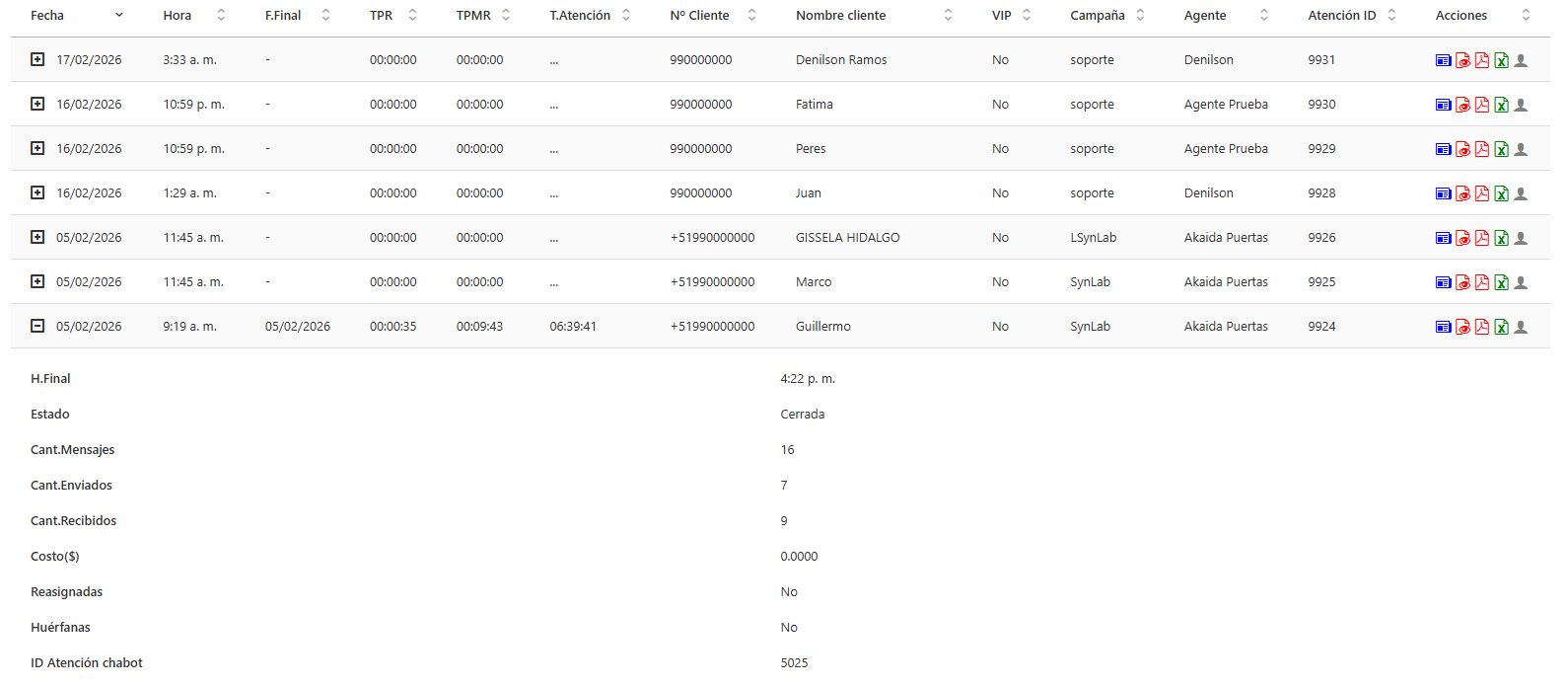 Resultados con atenciones entrantes.