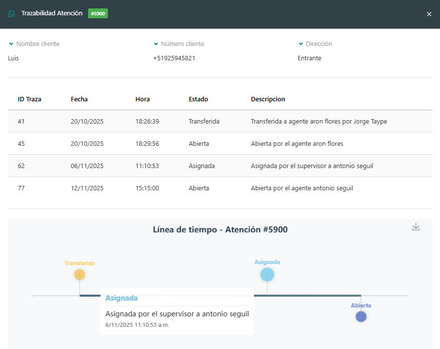 Visualización de trazabilidad.
