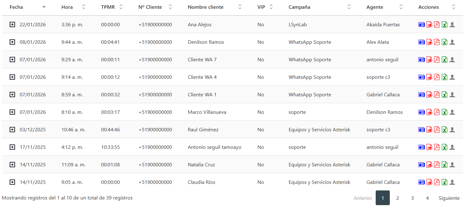 Resultados con atenciones salientes.