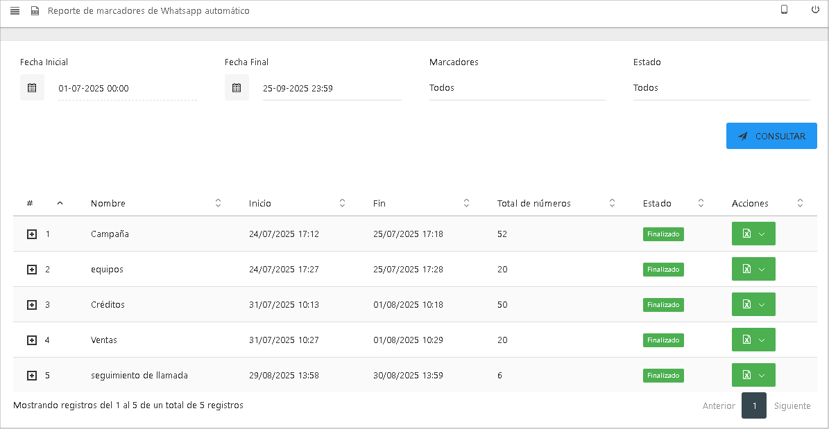 Vista principal del Reporte de Marcadores de WhatsApp.