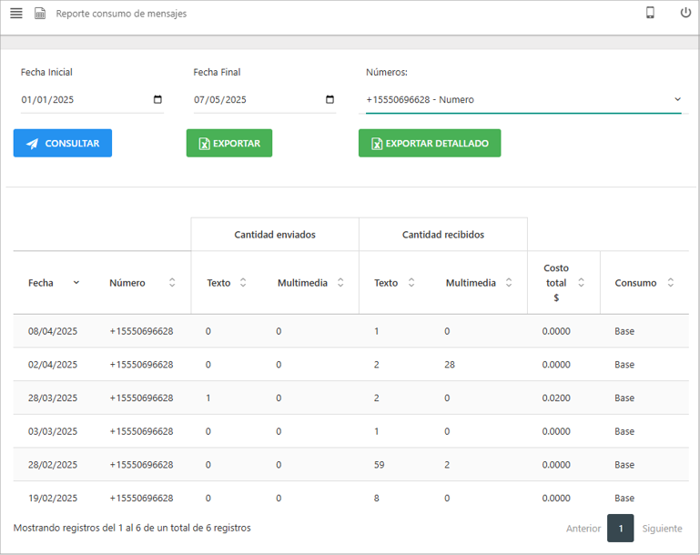 Vista principal del Reporte de Consumo de Mensajes