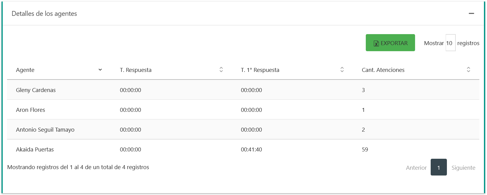 Sección de Detalles de los agentes.