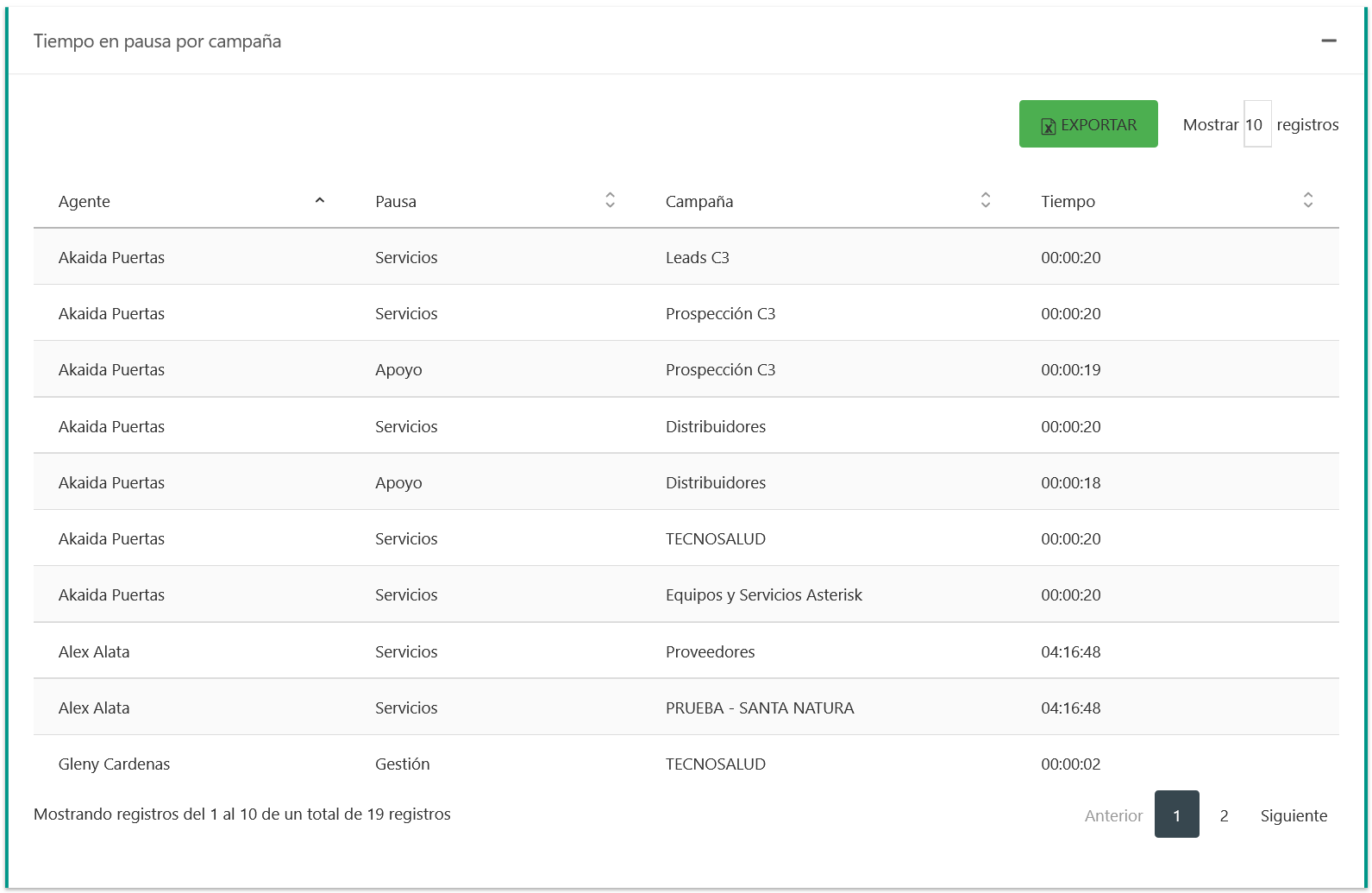 Tabla de Tiempo en Pausa por campaña, muestra el nombre del agente, nombre de pausa, nombre de la campaña y el tiempo total que paso en esa pausa