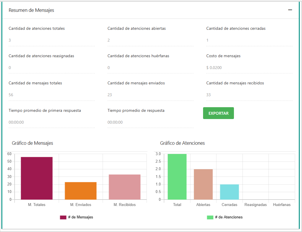 Dashboard de resumen con métricas y gráficos.