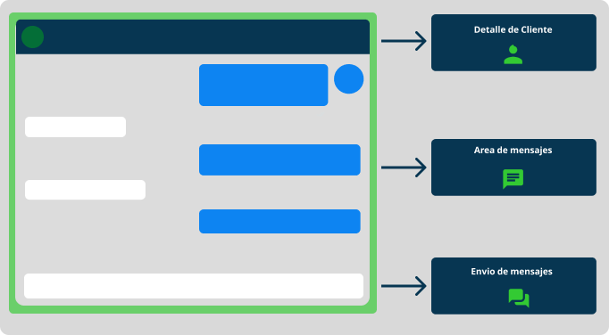 Interacción con el Cliente
