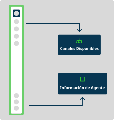 Menú de Navegación