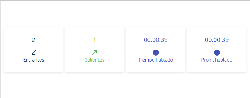 Vista de indicadores